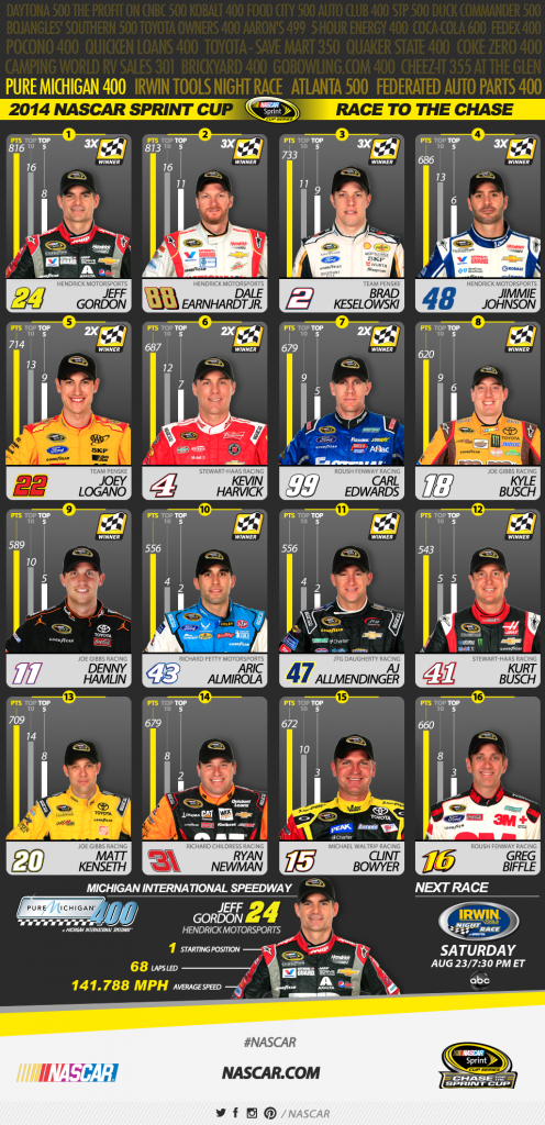 nascar2014-08-17_22_52_24_zpsba223dbc.png
