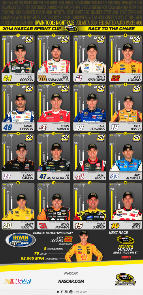 nascar2014-08-24_03_44_06_zps9f9904b5.png