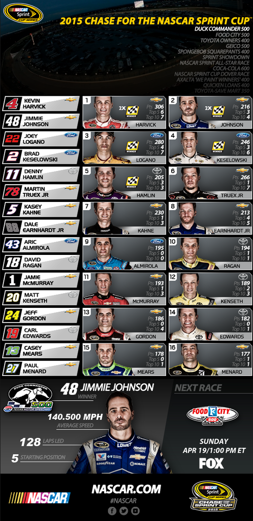 nascar2015-04-12_04_04_31_zpsb9s9kcld.png
