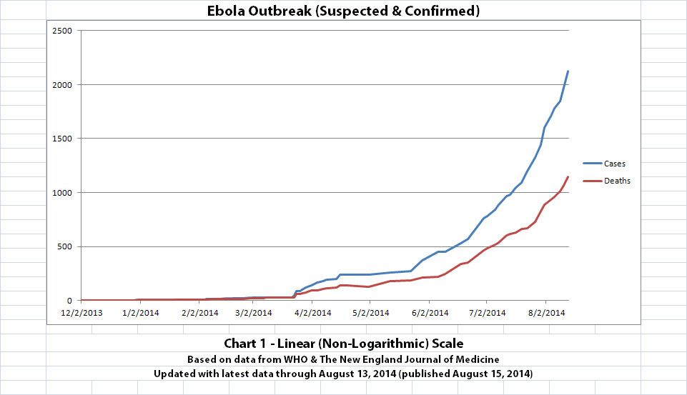  photo Ebolacasesmcvyo8_zpsec6dd456.jpg