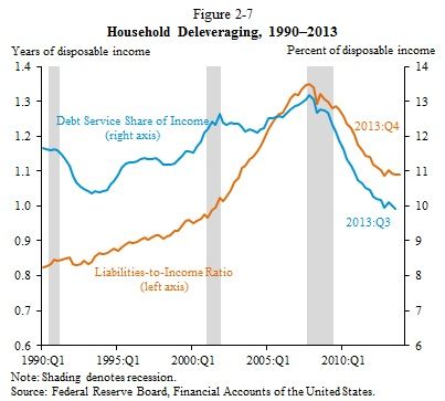  photo Figure2-7--HouseholdDeleveragingupdated_zps8ec3bc35.jpg