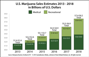  photo NEWUSCannabisRetailSalesProjections284_zps18124763.png