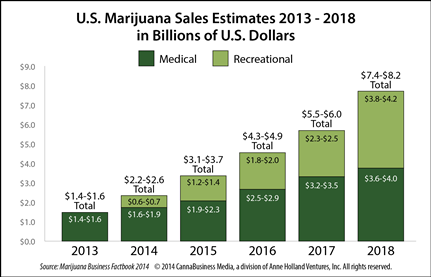  photo NEWUSCannabisRetailSalesProjections431_zpsd33f16cb.png
