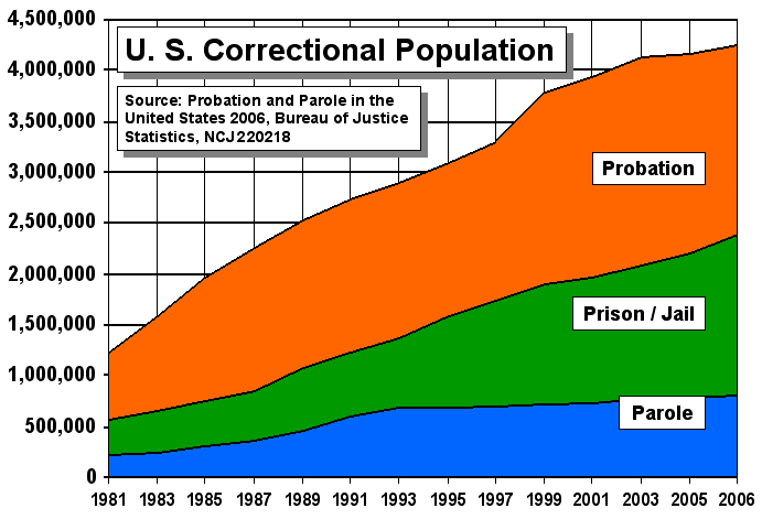  photo US_correctional_population_timeline_zpse0233c0c.gif