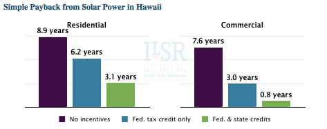  photo simple-payback-solar-hawaii-2012_zps16069c2f.png