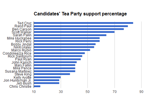  photo teapartypoll_zpscccb87f0.png