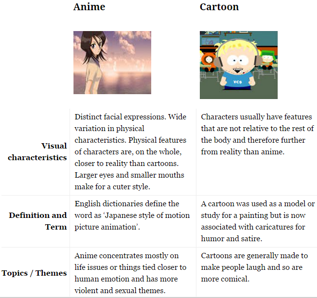 anime vs cartoon differences pokemon forum