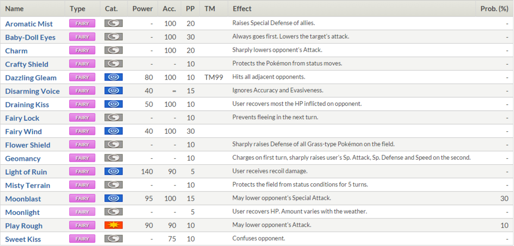 fairy type attack moves pokemon