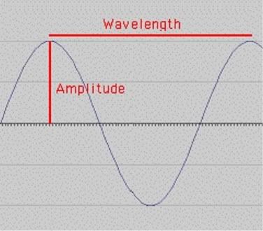 frequency_of_a_wave.jpg