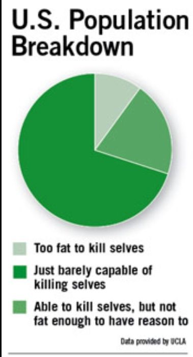 How many obese adults in america