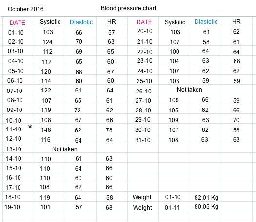Oct%20BP%20Chart_zpsyuwntchg.jpg